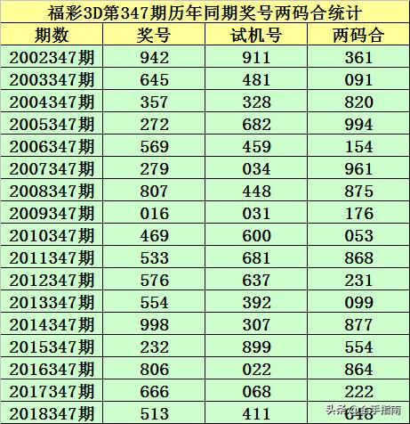 彩神通3D 48期关注码对应码解析