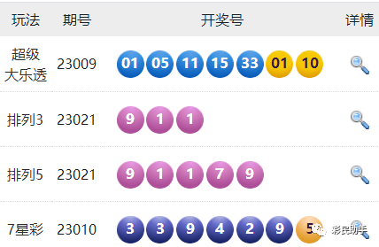 探索3D开奖结果走势图与中彩网