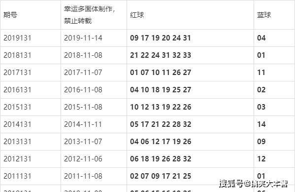 双色球开奖结果查询与历史开奖号码分析