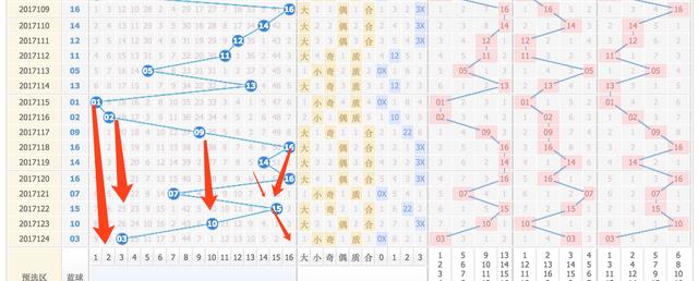 新澳门彩出号综合走势图，探索与解读