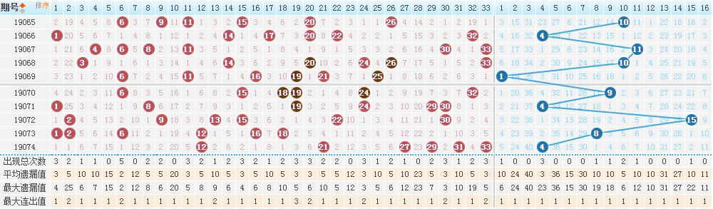 深度解析 第9页