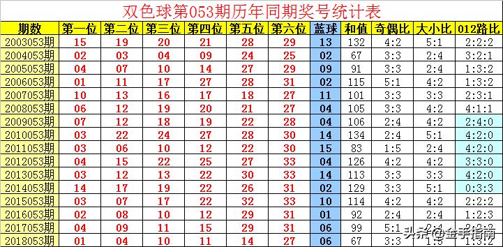 福彩双色球第63期的期待与梦想