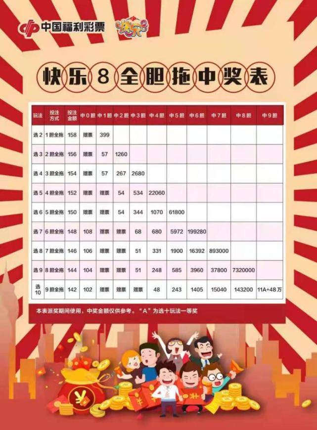 七乐彩胆拖奖金价格表详解