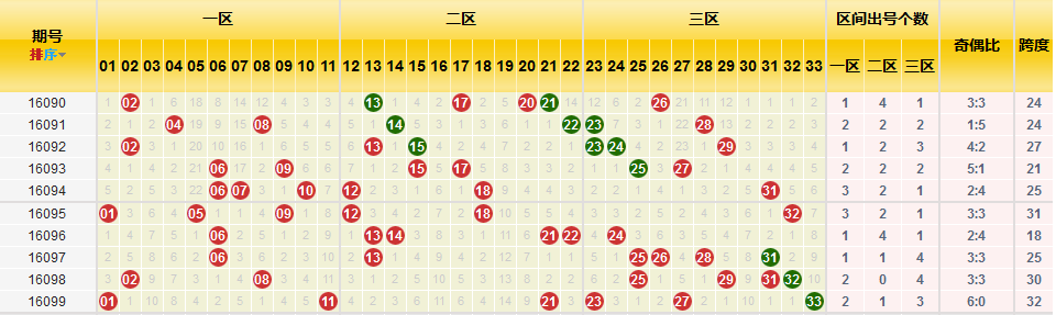 福彩快乐8新浪基本走势图，探索数字彩票的魅力