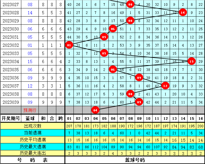 双色球家彩网开机号专家预测——揭秘彩票预测之道