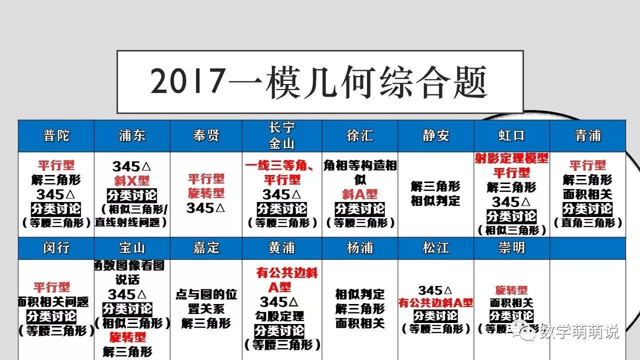 十五选五走势图综合解析与预测