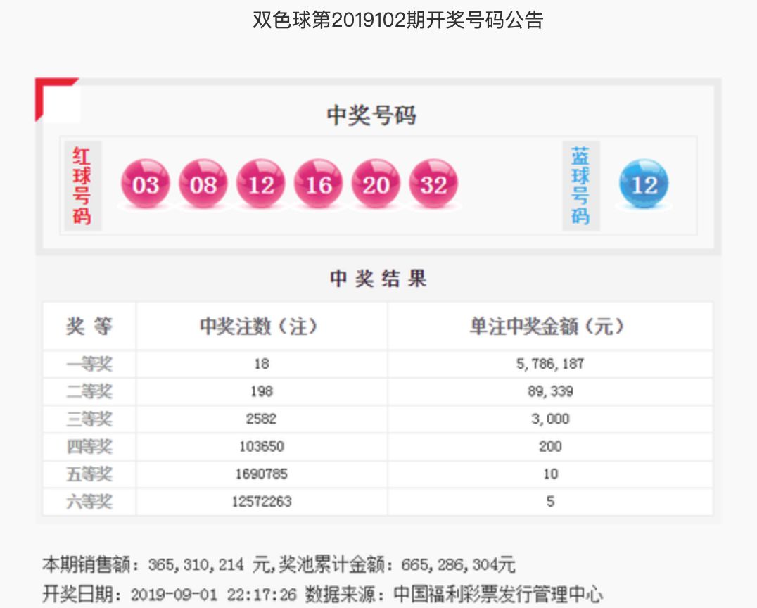 双色球2012083期开奖号码的奥秘与影响
