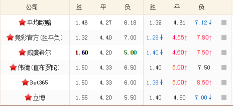 足球比赛赔率表，解读与运用