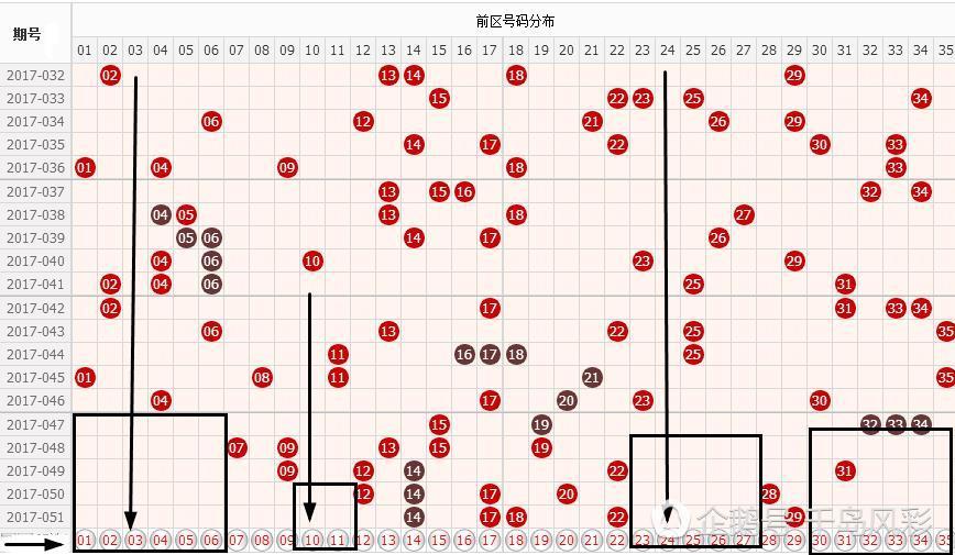 大乐透走势图新浪最新图表，揭秘彩票走势与预测技巧
