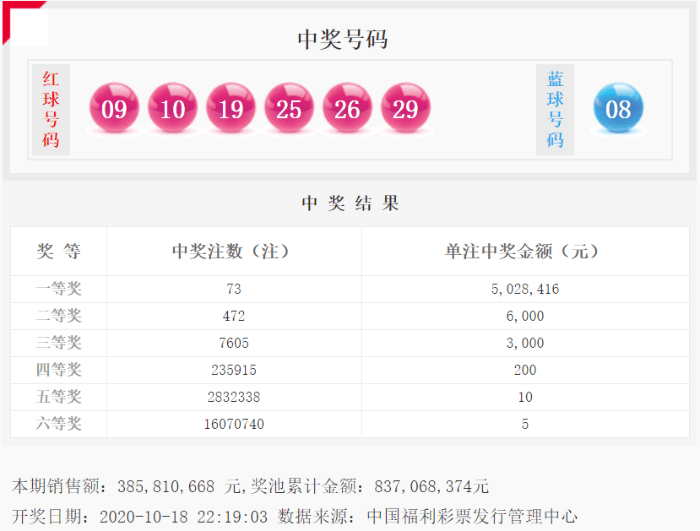 黄大仙精准一肖一码COM，揭秘神秘预测背后的故事黄大仙精准一肖一码com确实开那一肖能中一等奖?