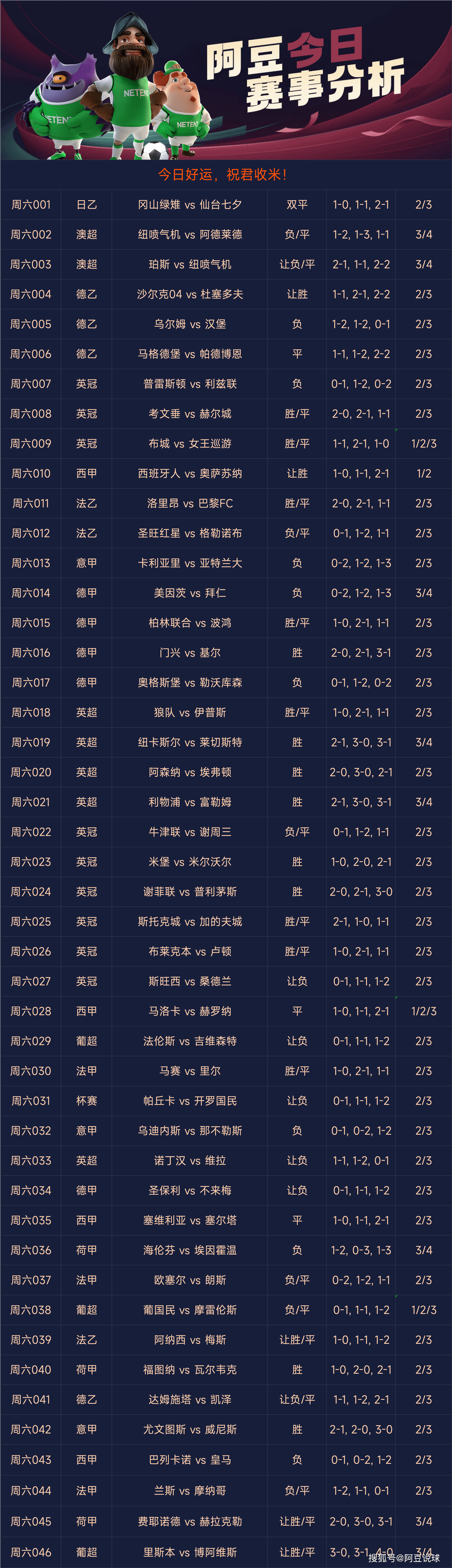 精准解析，310竞彩足球预测之道