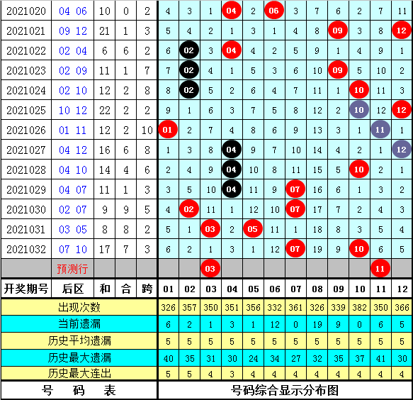 大乐透专家杀号预测推荐号——揭秘彩票背后的策略与智慧