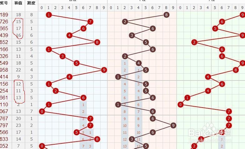 七星彩基本走势图500期图——探索与解析