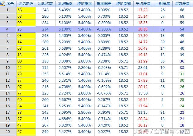 体彩排列三最大值走势图，探索与预测