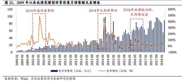 探索排列5走势图在体彩中的奥秘