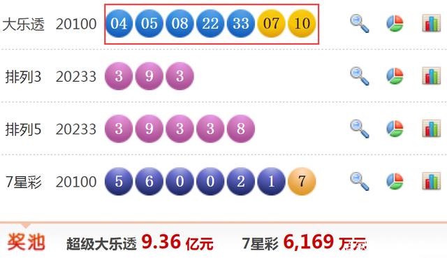 大乐透19147期开奖结果揭晓，幸运与梦想的交汇点