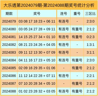 大乐透尾数012路走势图解析