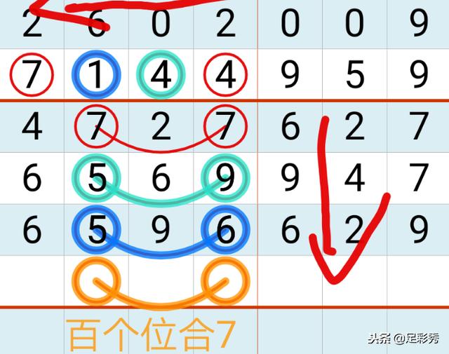七星彩复式投注计算器，智能化你的彩票投注体验