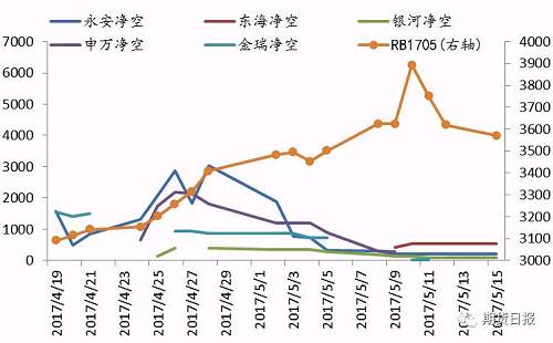 新浪网排五走势图深度解析