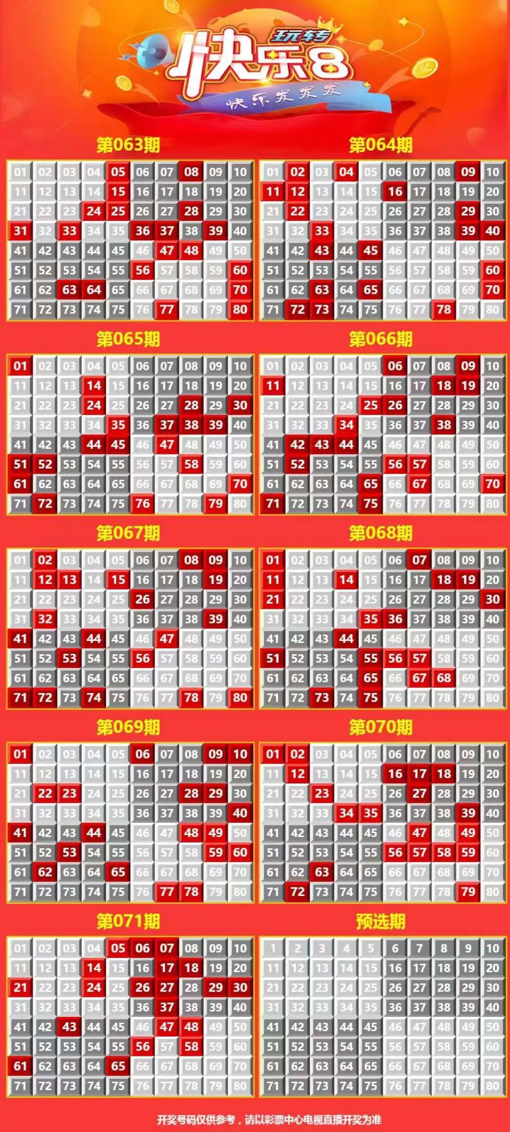 新浪网双色球基本走势图表图深度解析