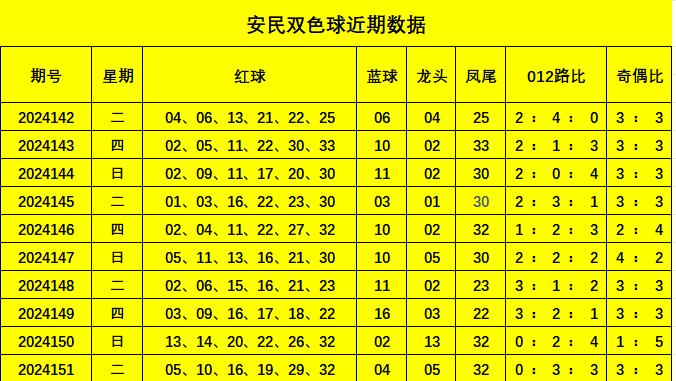 双色球下期预测号码分析与探讨