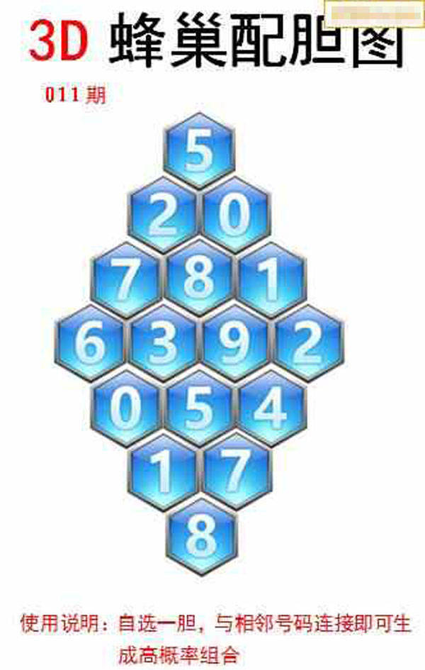 今天福彩3D的彩报全图解析与预测
