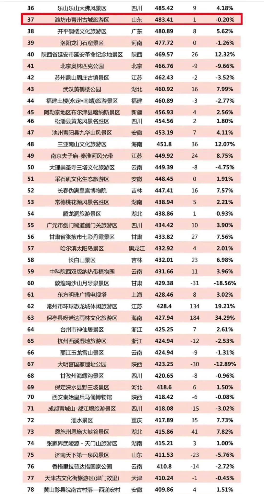 群英会第100期走势图深度解析
