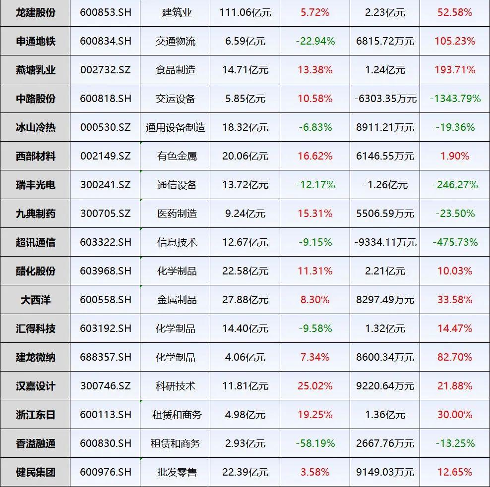 香港近15期开奖结果记录详解
