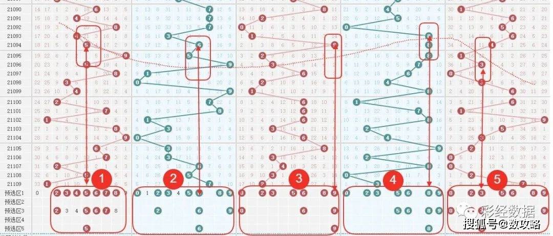 专业解读排列3跨度走势图（带连线版）