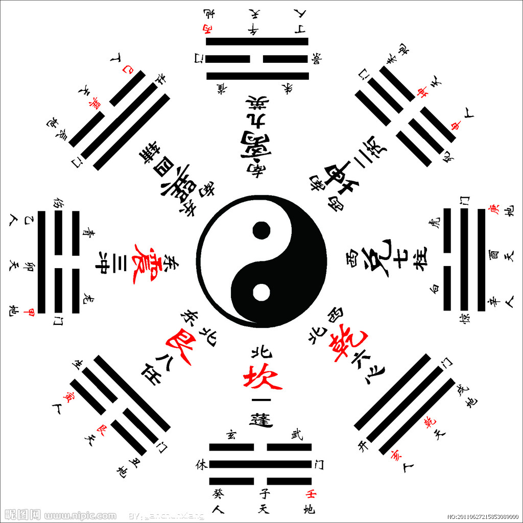 揭秘神奇的3B八卦图速查表