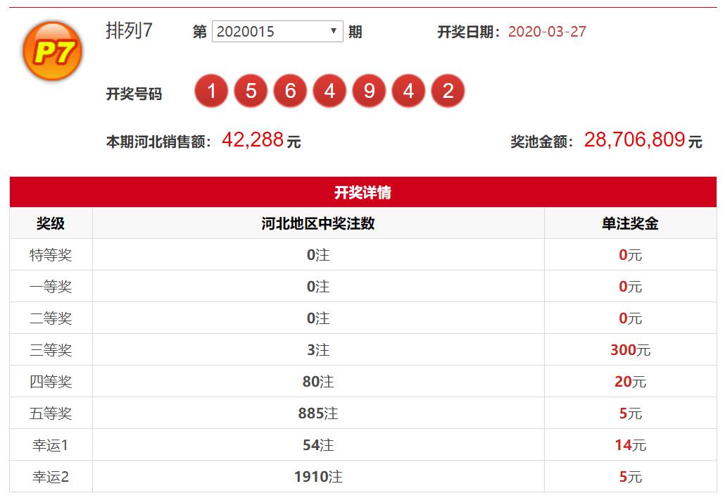 今日排三排五开奖结果揭晓，幸运儿或将诞生！