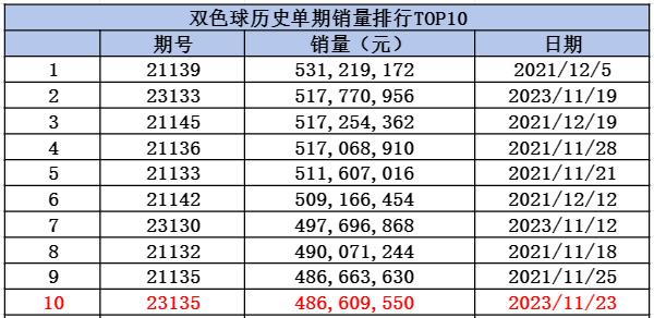 双色球开奖结果5加0的奖金金额解析
