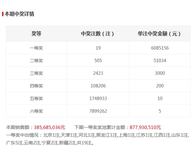 双色球开奖结果中的五奖结果，探索与解析