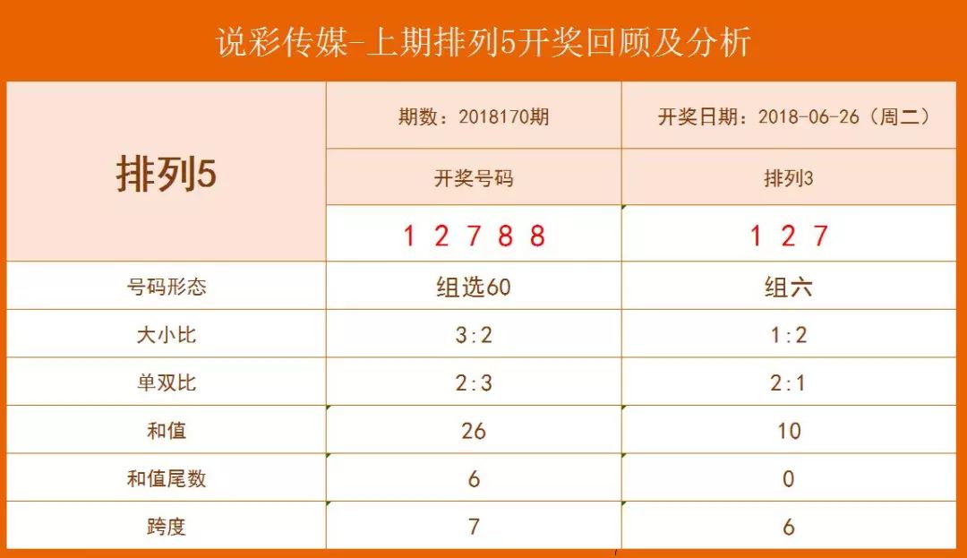 排列五开奖号近100期分析与观察