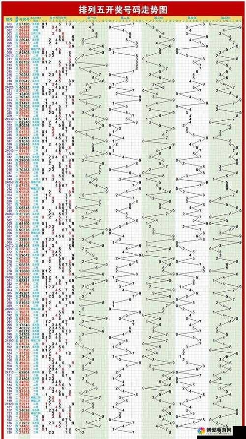 探索体彩排五专业走势图，预测与策略的艺术