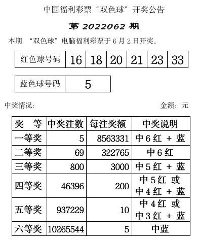 福彩双色球第2022069期开奖号码解析与回顾