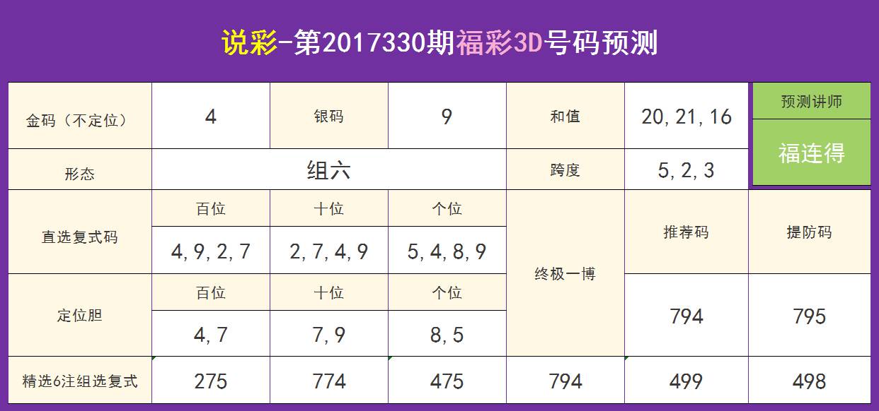 福彩3D试机号金码杀码走势图——探索彩票世界的神秘面纱