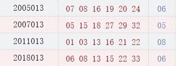 双色球游戏，揭秘2016年129期开奖结果的历史时刻