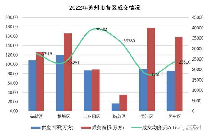 苏州房产信息网，探索与解读