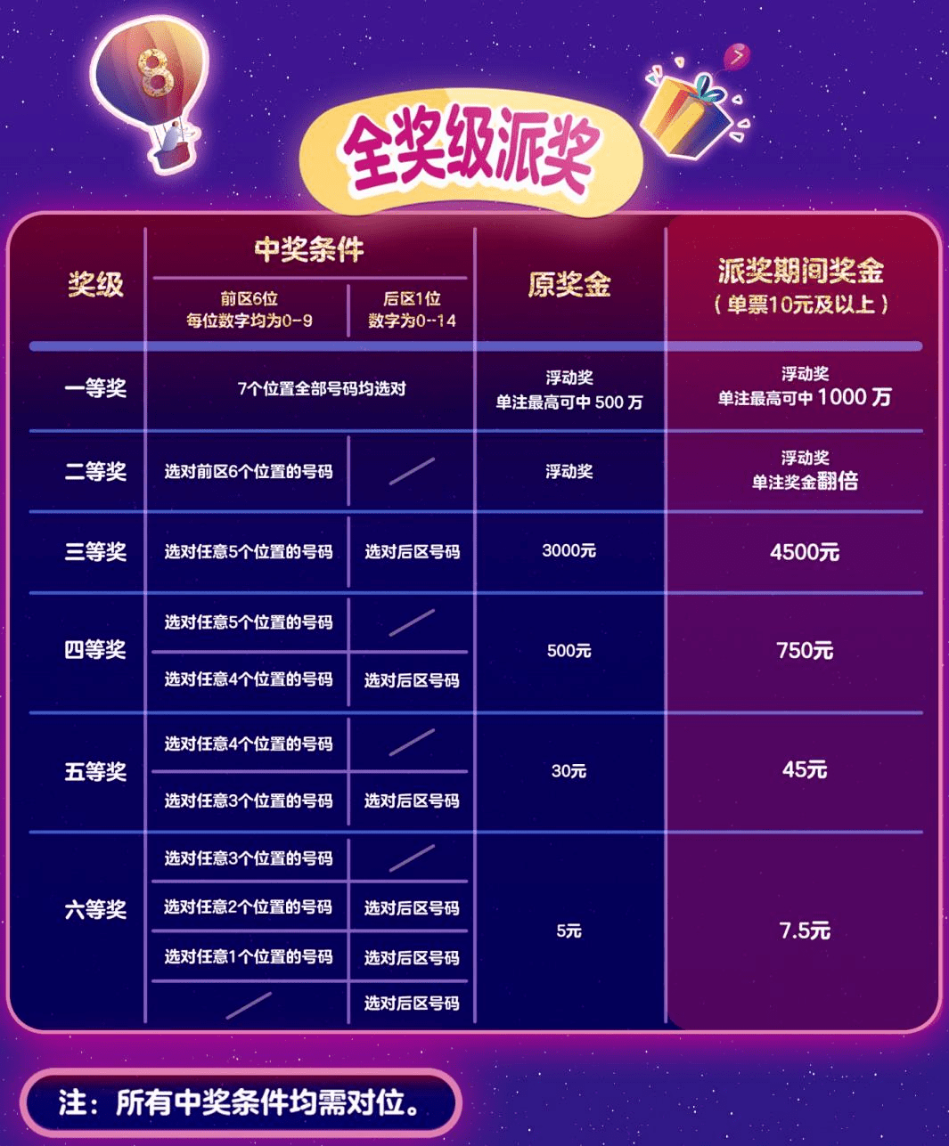 体彩今天排列三试机号，探索彩票背后的科技力量与希望之光