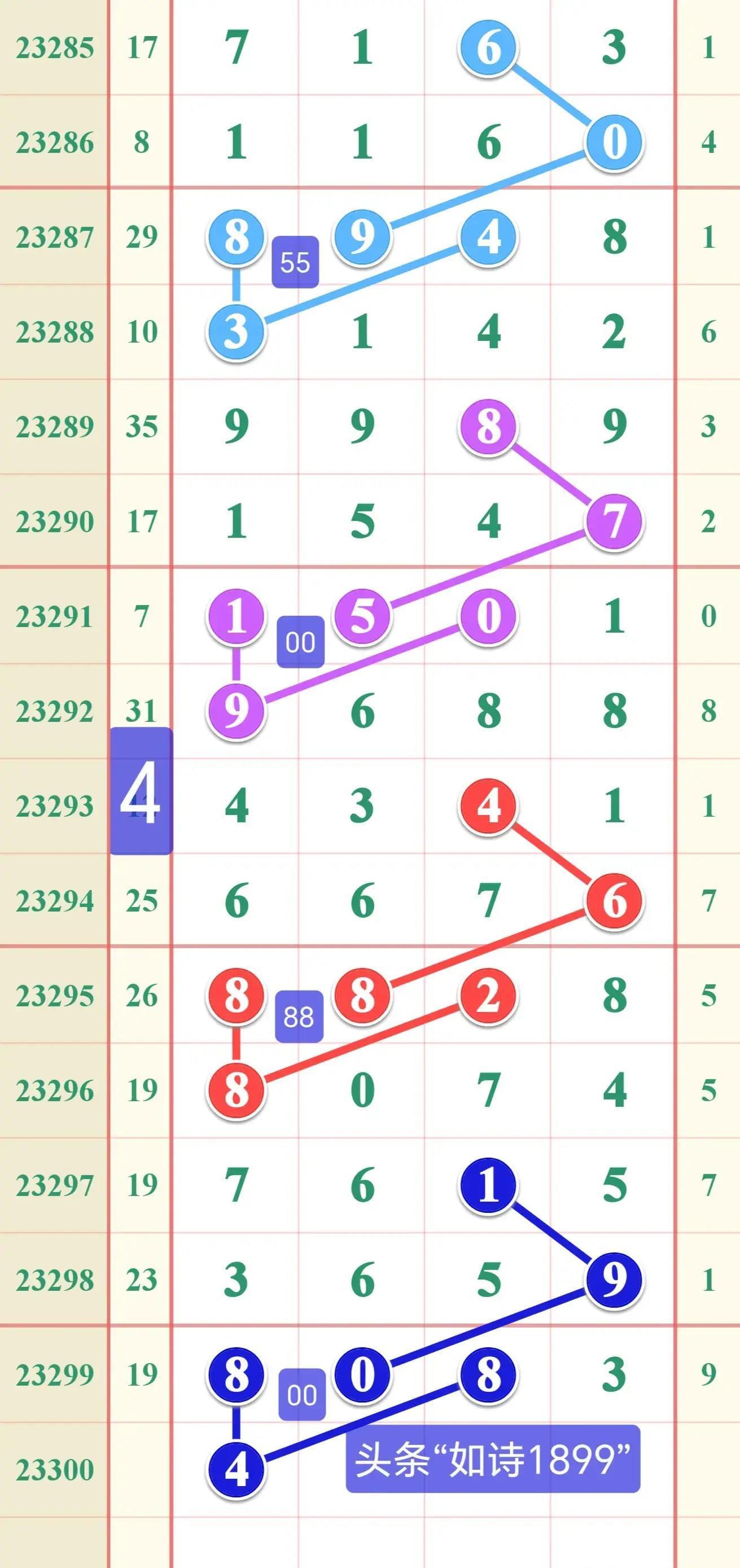 第1857页