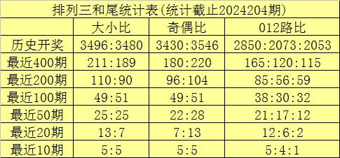 排列三预测，最准确专家解读与预测