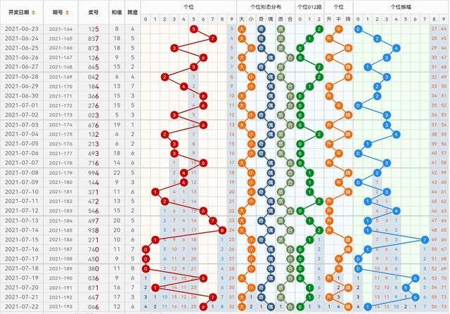 新浪彩票3D走势图的深度解析与应用策略
