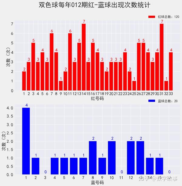 揭秘2020双色球开奖记录，查询结果及深度分析