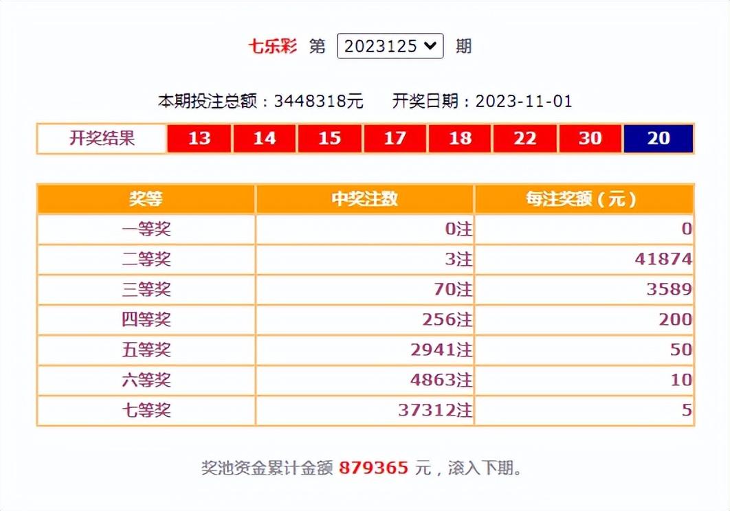 七乐彩开奖，如何开出八个号码的奥秘