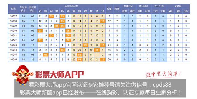 大乐透和值走势图带连线图表，揭示彩票背后的数字奥秘
