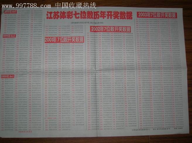 江苏体彩七位数近50期走势图分析与观察