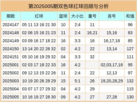双色球走势和值表，探索与预测