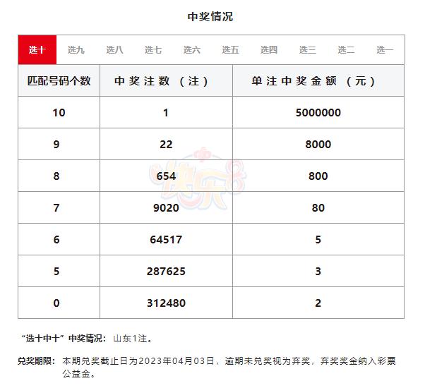 山东今日11选五开奖结果揭晓
