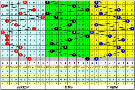 揭秘3D大小玩法，玩法介绍与中奖规则详解